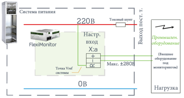 242100.603 Блок управления CAN, устройство контроля ввода – вывода, Fleximonitor 16 Channels Type 5 (T5), multipurpose I/O monitor (снят с производства) — изображение 18